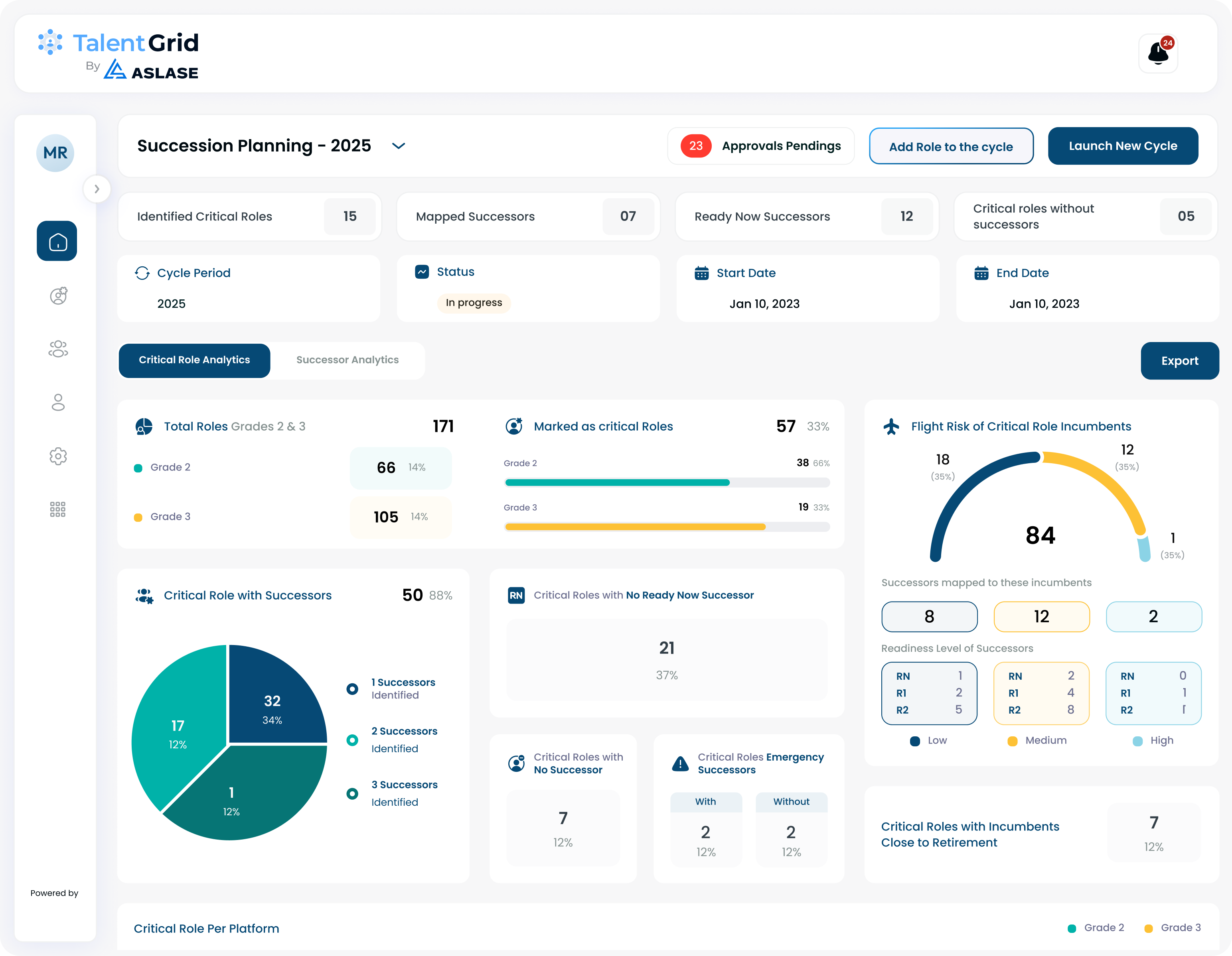 Succession planning critical role analytics dashboard